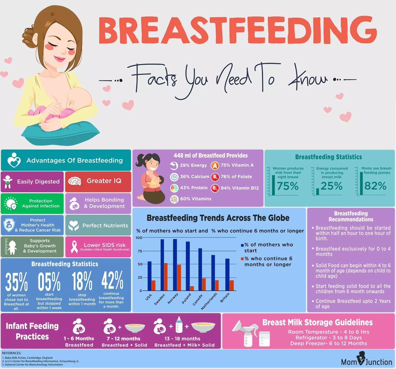 1 month baby feeding oz