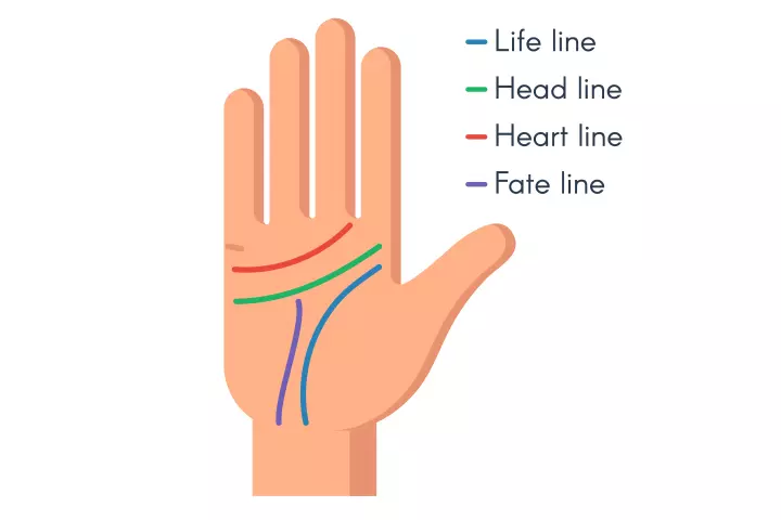 Check-Out-What-Your-Palms-Say-About-Your-Love-Life-And-Marriage