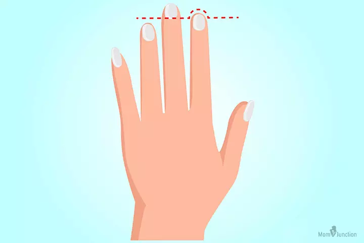 Index Finger Is Longer Than Ring Finger Index Finger Is Longer Than Ring Finger