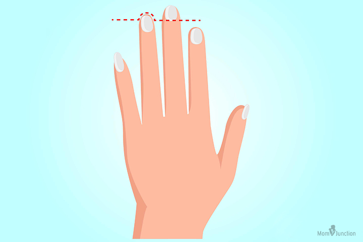 Ring Finger Is Longer Than Index Finger