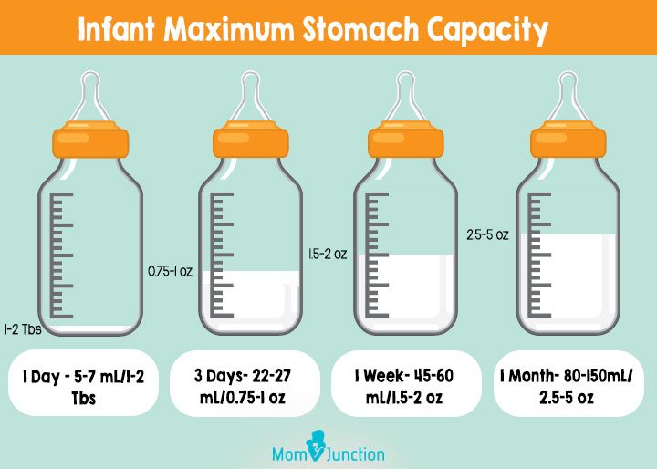 Breastmilk Calculator How Much Express Milk For Newborn Baby 