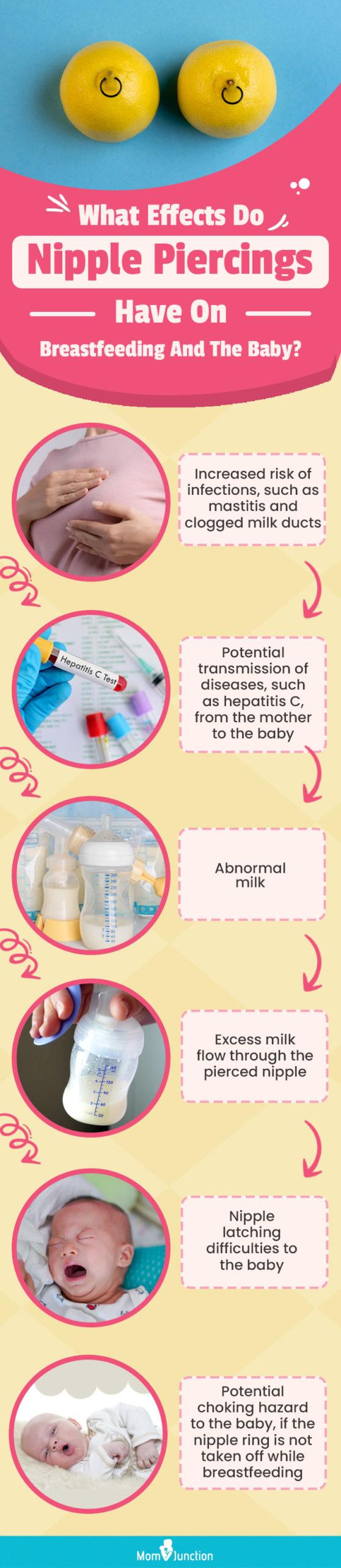 what effects do nipple piercings have on breastfeeding and the baby (infographic)