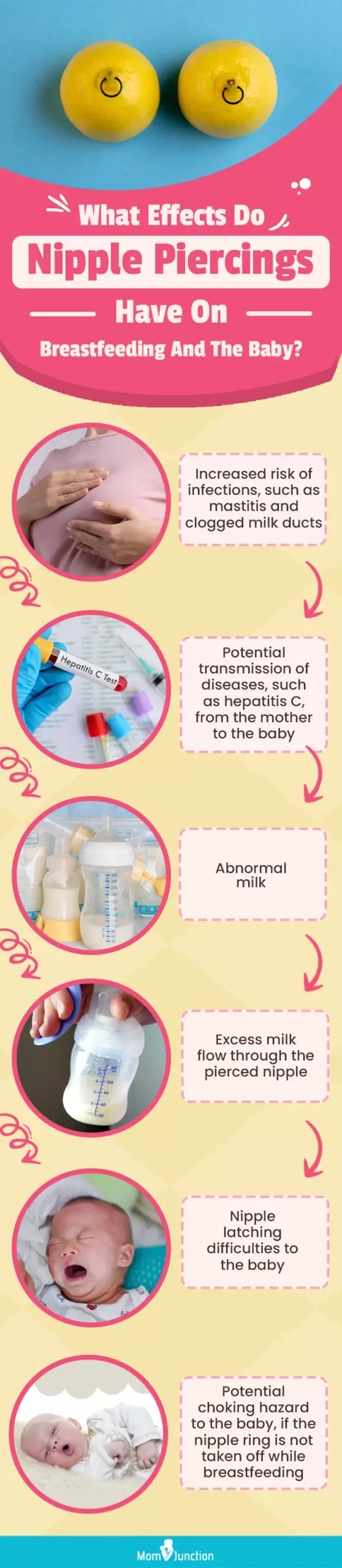 what effects do nipple piercings have on breastfeeding and the baby (infographic)