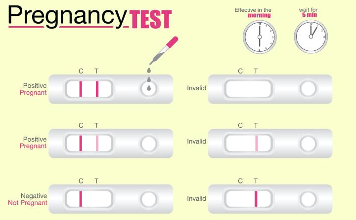 early-signs-of-pregnancy-reflux-about-prega-news-pregnancy-kit