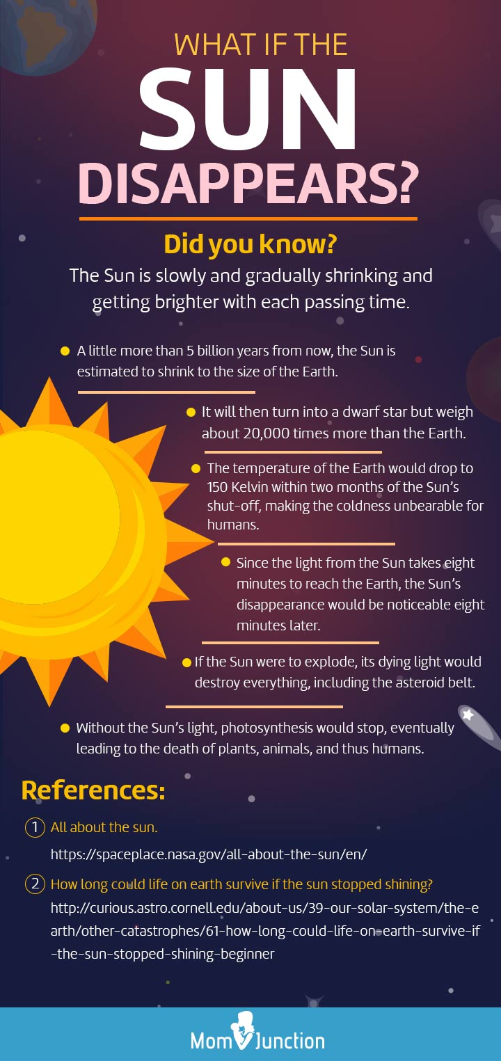 life without the sun [infographic]