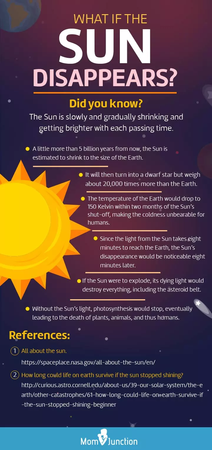 life without the sun (infographic)