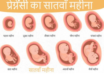 गर्भावस्था का सातवां महीना- लक्षण, बच्चे का विकास और शारीरिक बदलाव | 7 Month Pregnancy in Hindi