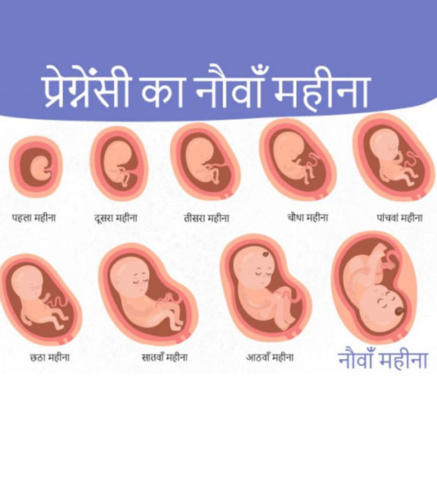 गर्भावस्था का नौवां महीना - लक्षण, बच्चे का विकास और शारीरिक बदलाव | 9 Month Pregnancy In Hindi