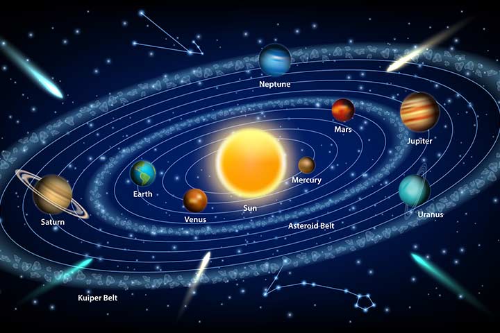 Our solar system comprises eight planets