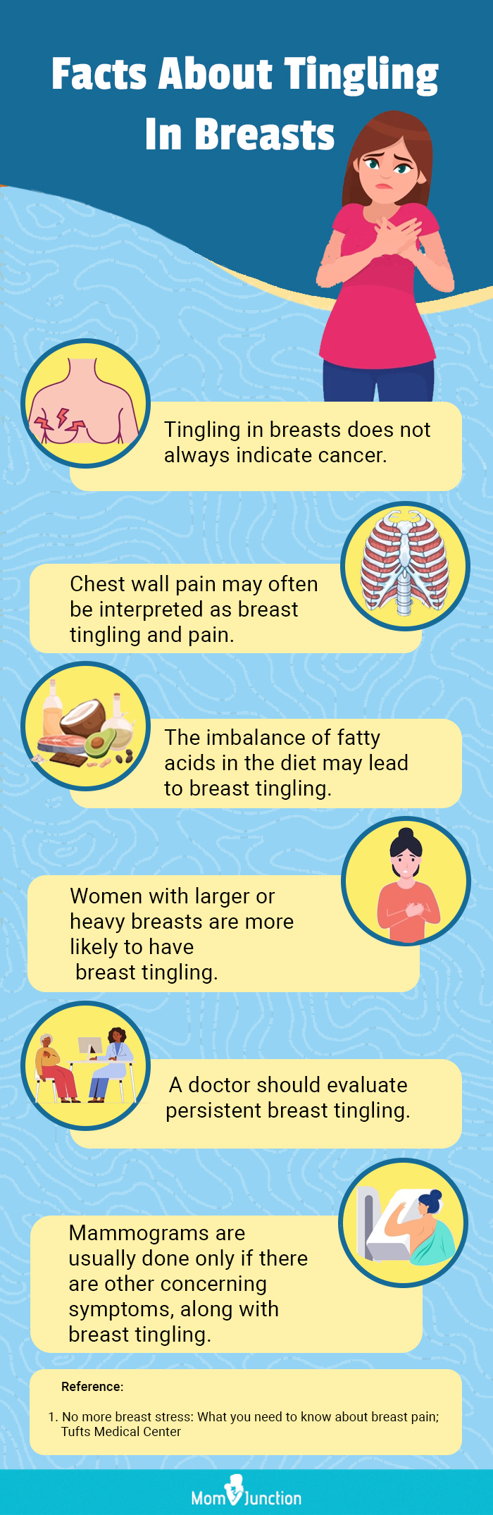 facts about tingling in breasts (infographic)