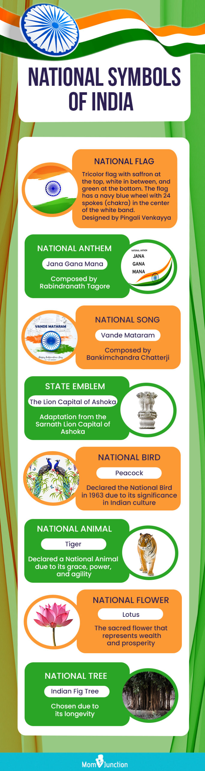 national symbols of india (infographic)