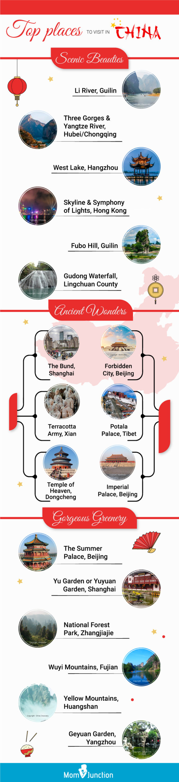tops places to visit in china (infographic)