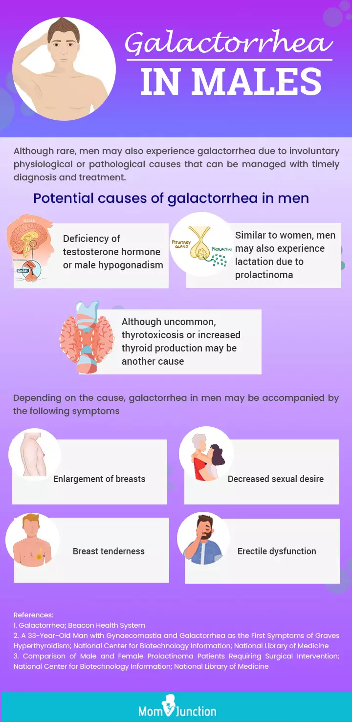 Galactorrhea in males (infographic)