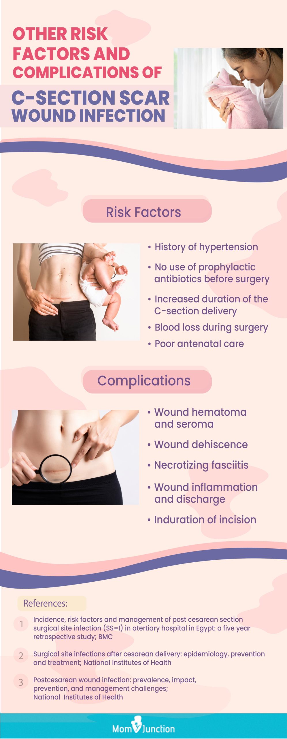 other risk factors and complications of c-section scar wound infection [infographic]