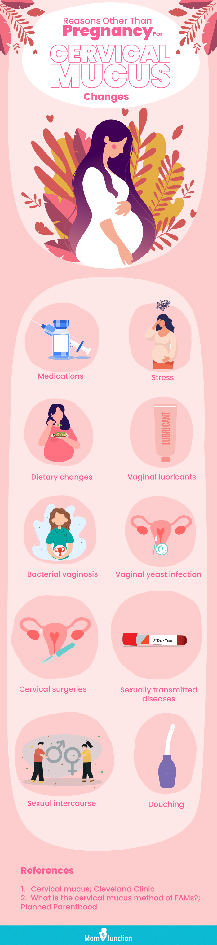 ovulation discharge chart