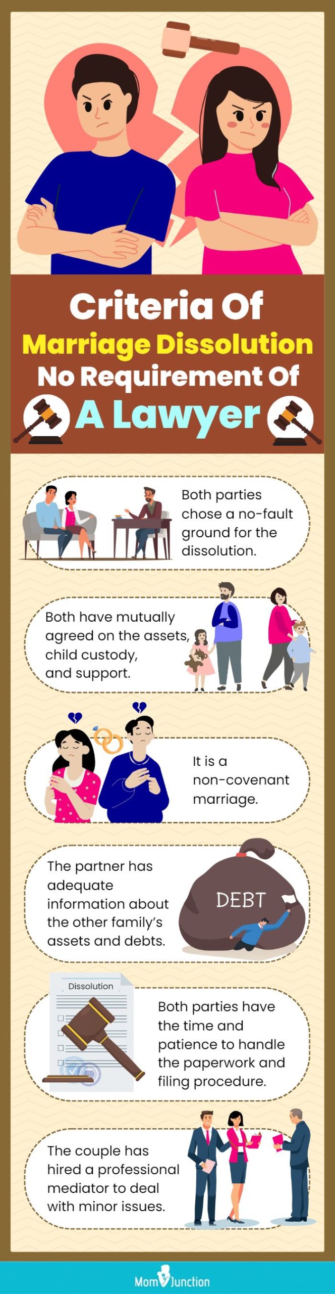 criteria of marriage dissolution with no requirement of a lawyer (infographic)