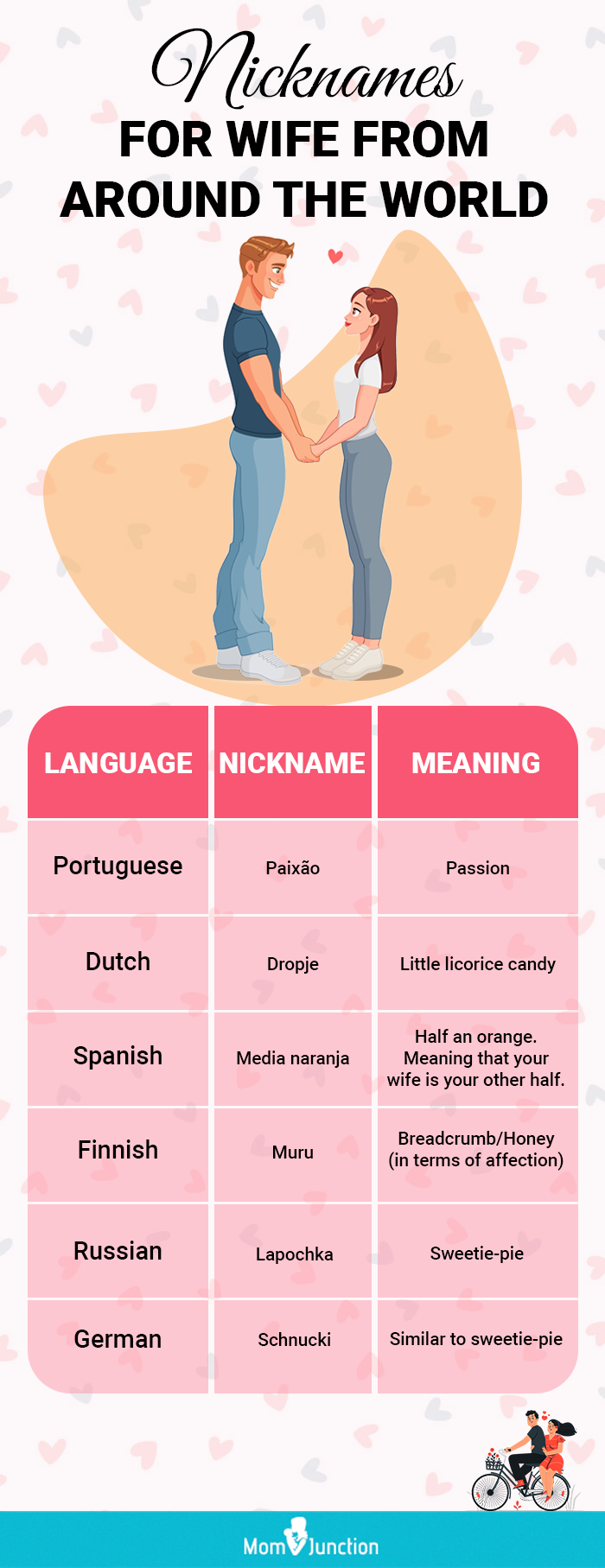nicknames for wife from around the world (infographic)