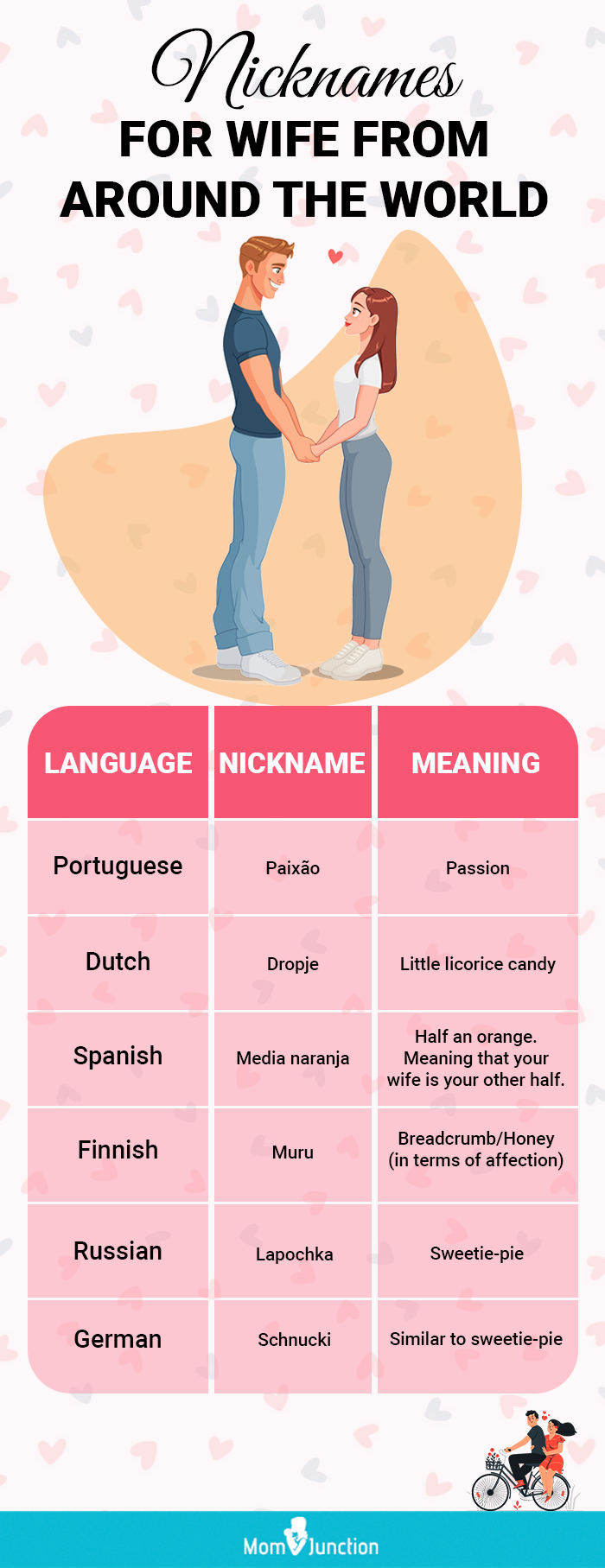 unique-nicknames-for-girlfriend-in-hindi-urdu-200