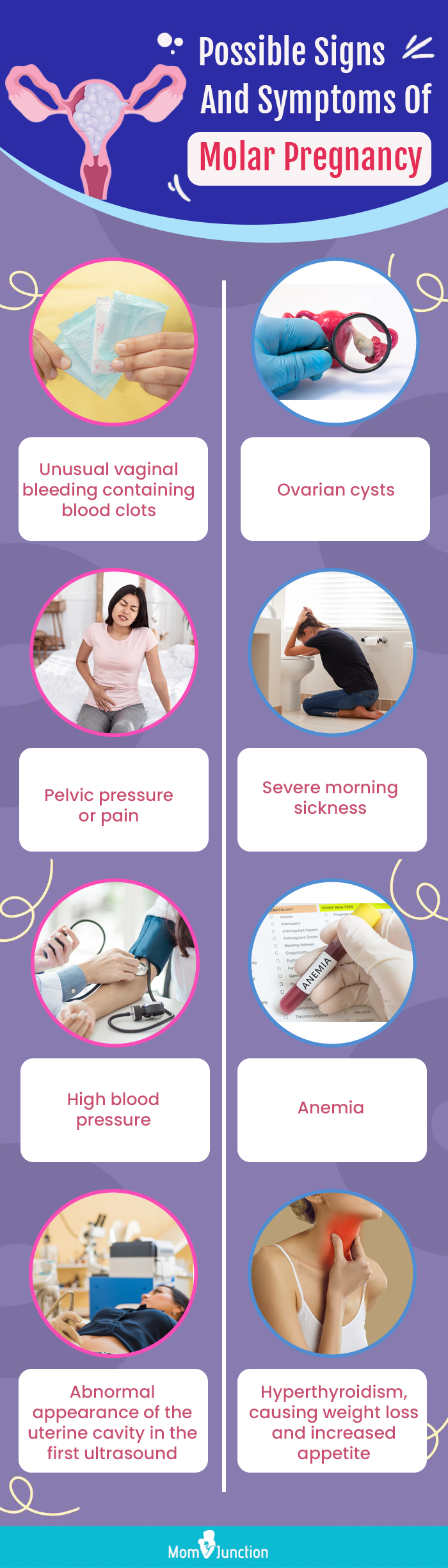 possible signs and symptoms of molar pregnancy(infographic)