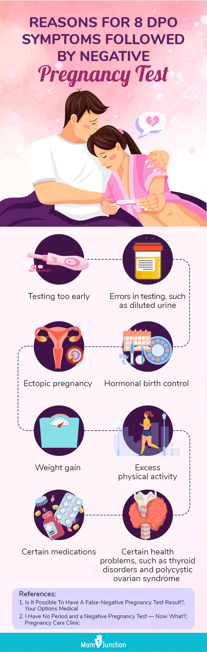 reasons for 8 dpo symptoms followed by negative pregnancy test (infographic)