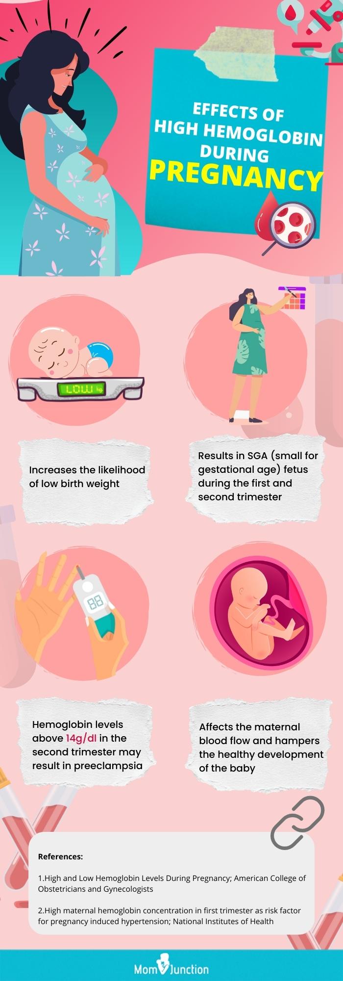 effects of high hemoglobin during pregnancy [infographic]