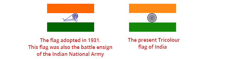 Evolution Of The Indian National Flag