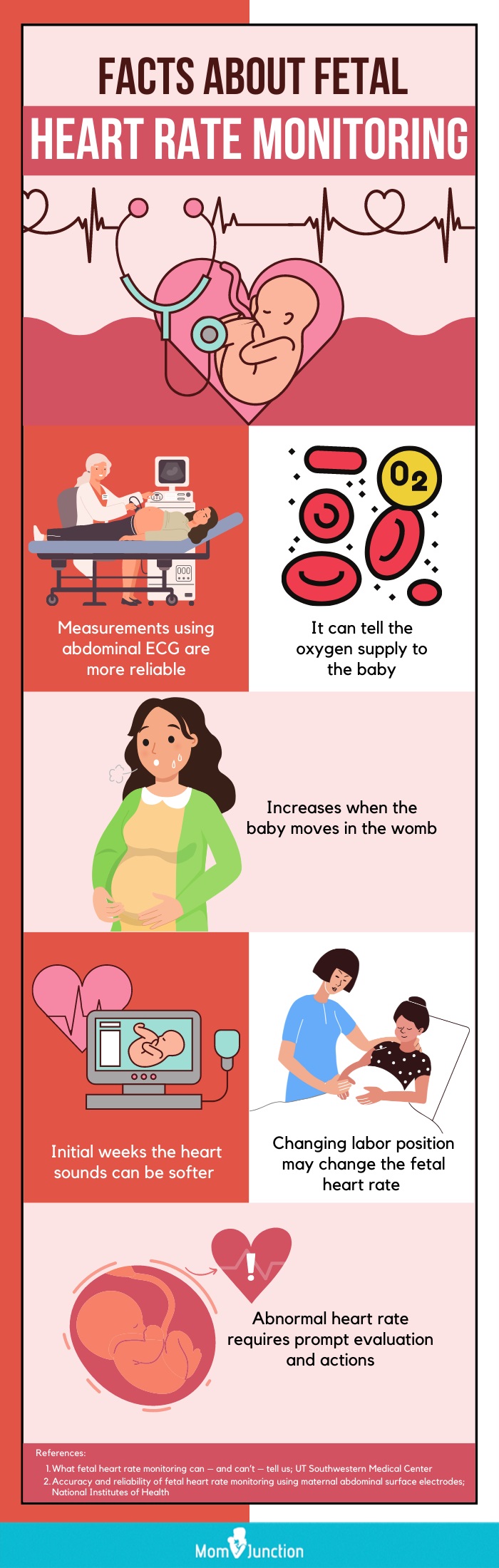 facts about fetal heart rate monitoring (infographic)