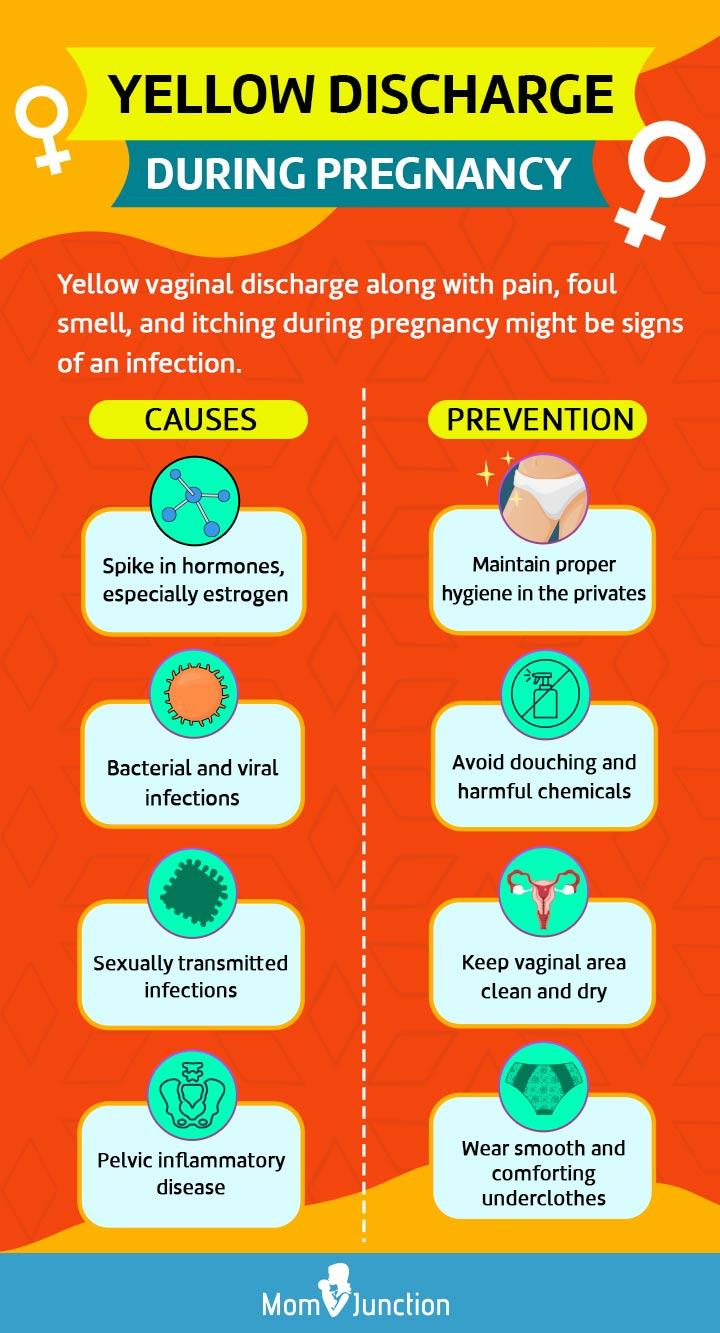 prevention of yellow discharge during pregnancy (Infographic)