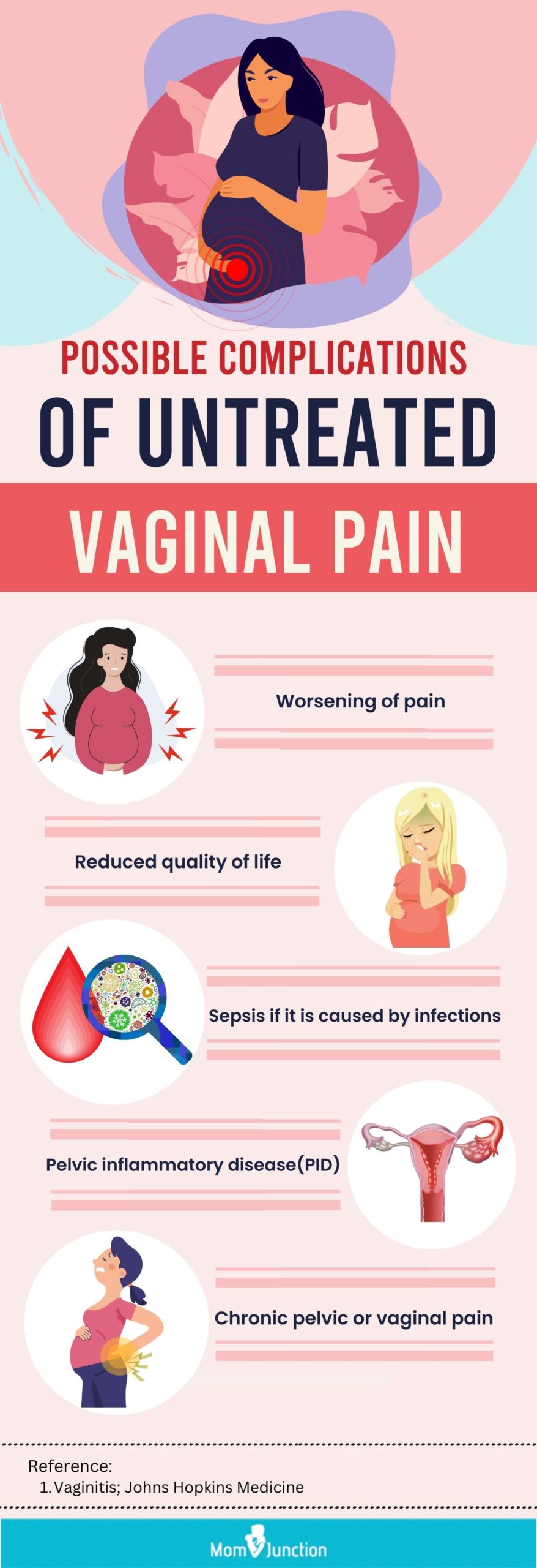 possible complications of untreated vaginal pain (infographic)