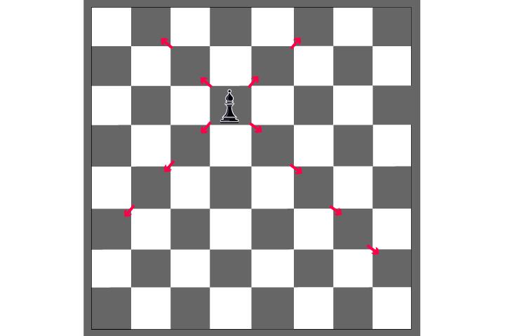 Exercise 9 - Chess Square Color