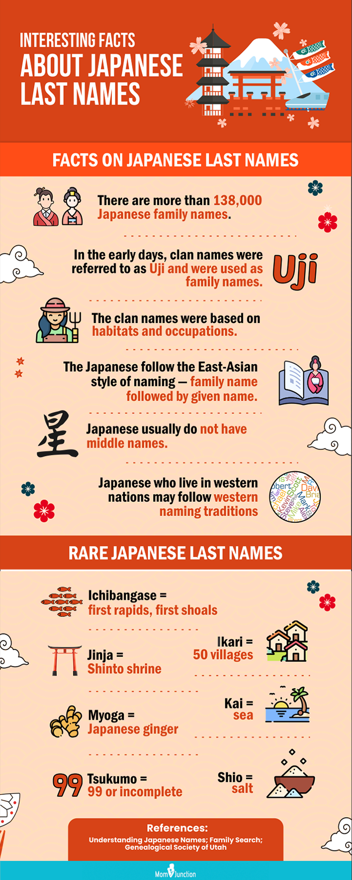 japanese last names [infographic]
