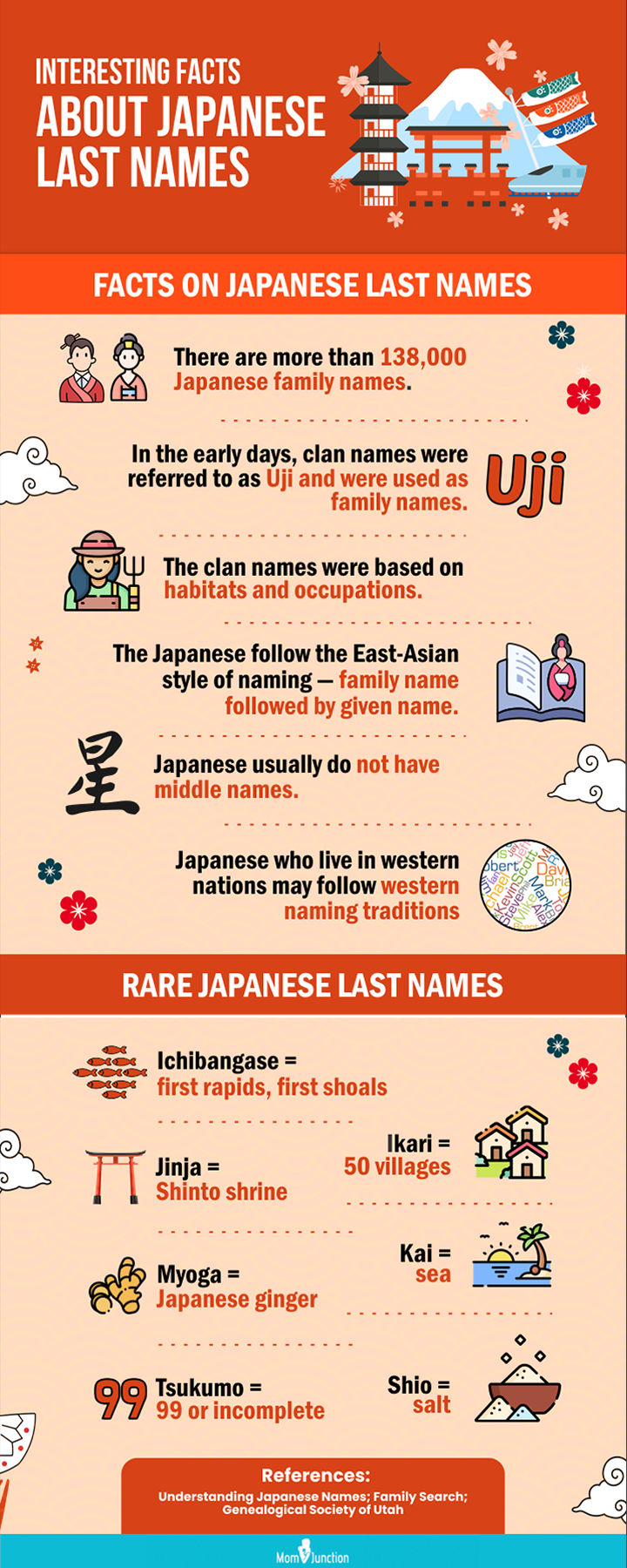 Project Sekai characters ranked based on the rarity of their surnames more  info in comments  rProjectSekai