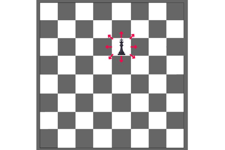 A Sample Chess Board  Download Scientific Diagram