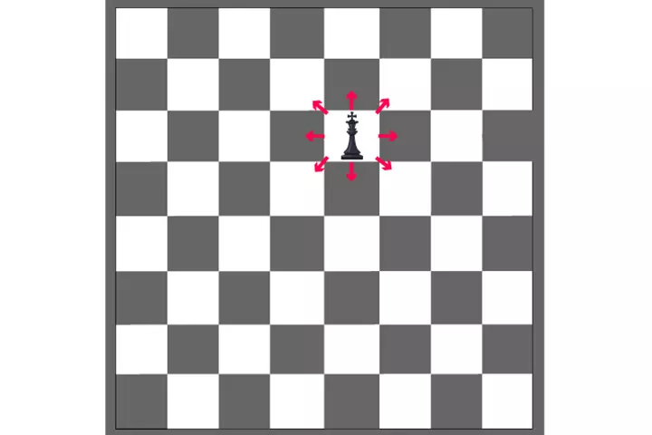 Moving the king, how to play chess for kids