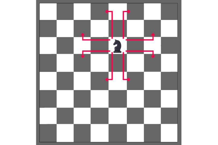 Moving the knight, how to play chess for kids