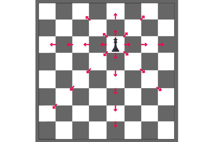 How to checkmate with a King and a Queen - Step by step process