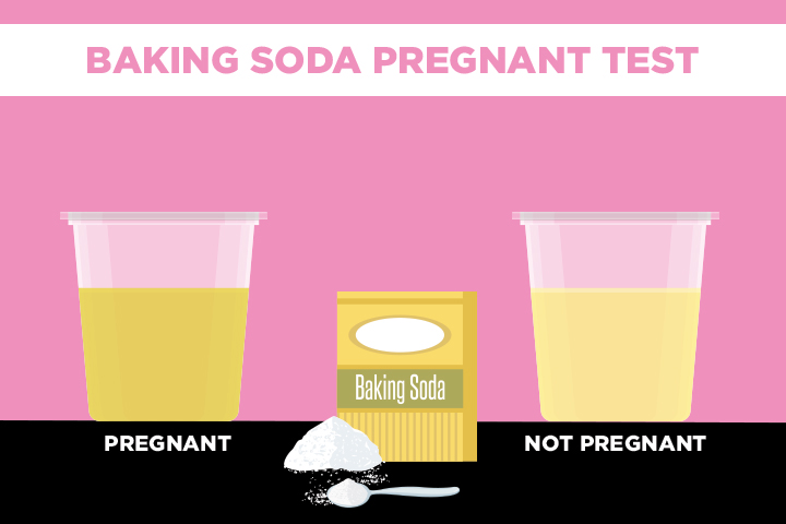 Zelfgemaakte Zwangerschapstest met Baking Soda
