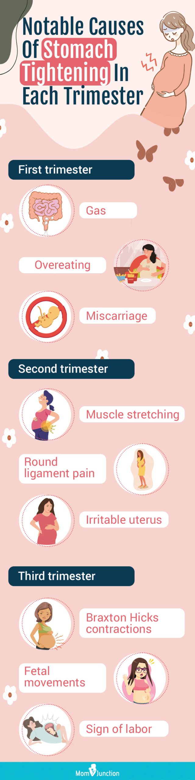 notable causes of stomach tightening in each trimester (infographic)