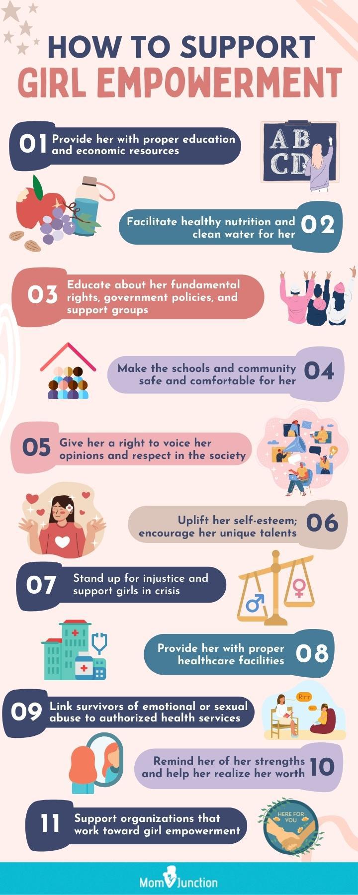 girl empowerment (infographic)