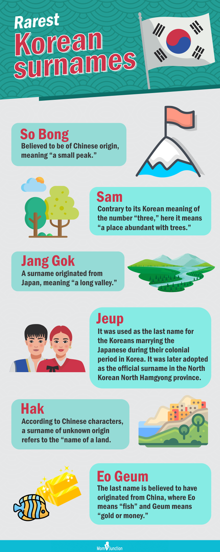 korean last names or surnames with meanings [infographic]
