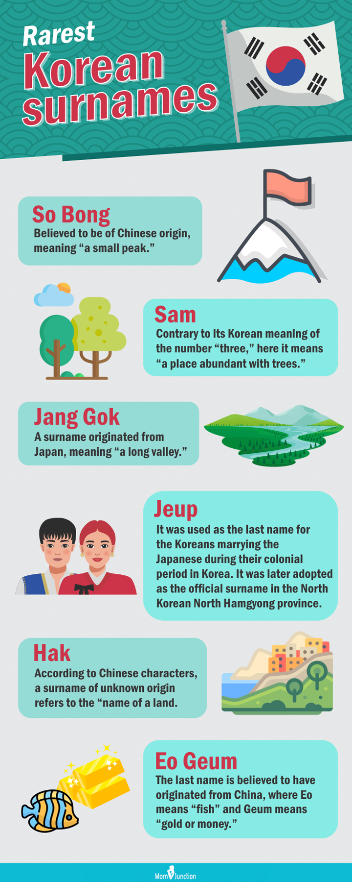 86-most-popular-korean-last-names-by-ling-learn-languages-medium