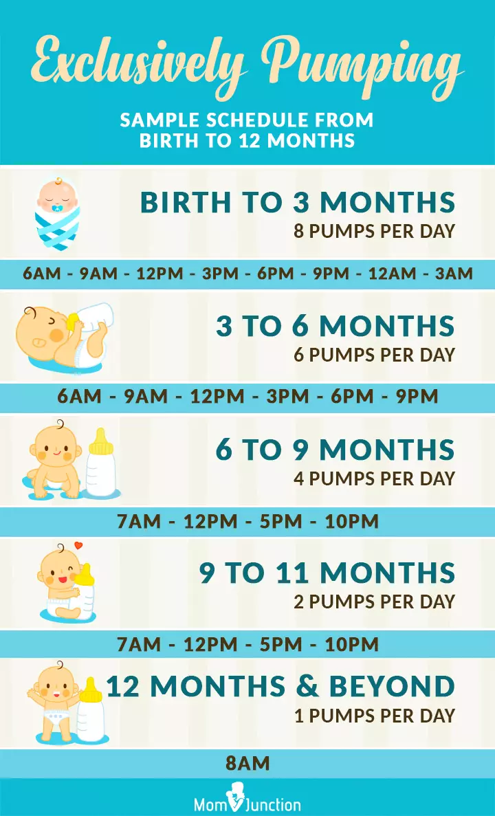 pumping schedule with the rest