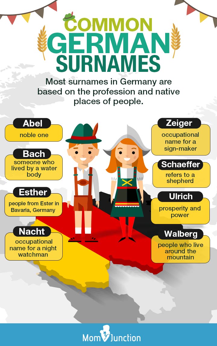 common german surnames for babies (Infographic)