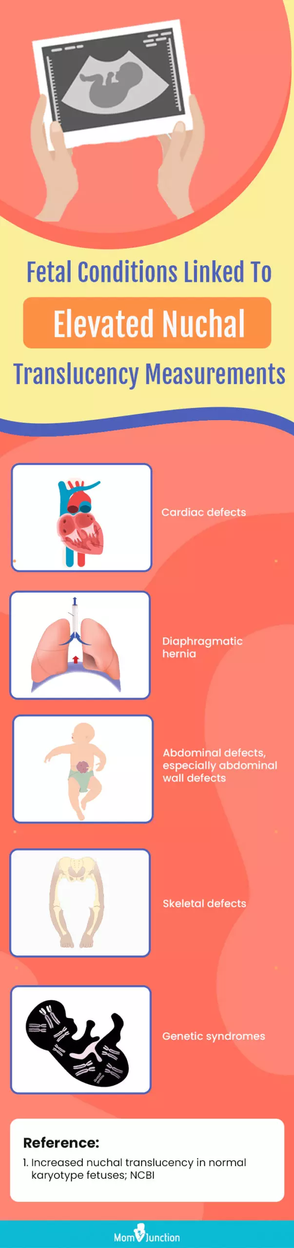 fetal conditions linked to elevated nuchal translucency measurements (infographic)