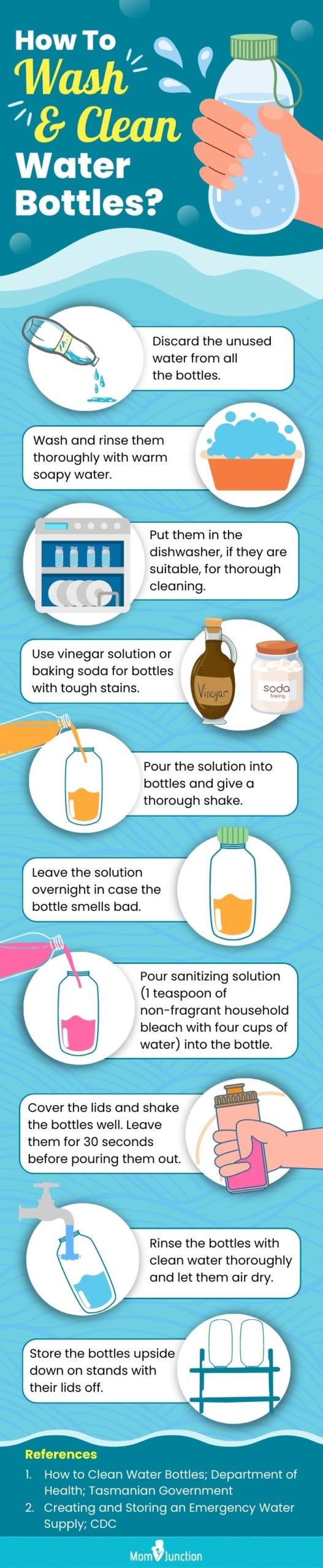 How To Wash And Clean Water Bottles(infographic)