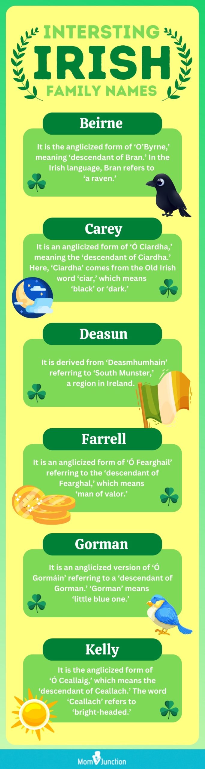 common irish surnames or family names (infographic)