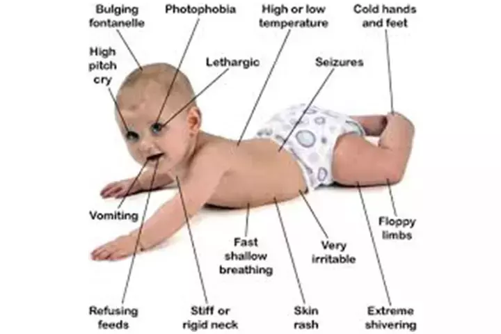 Meningitis – Prevention Is Better Than Cure3