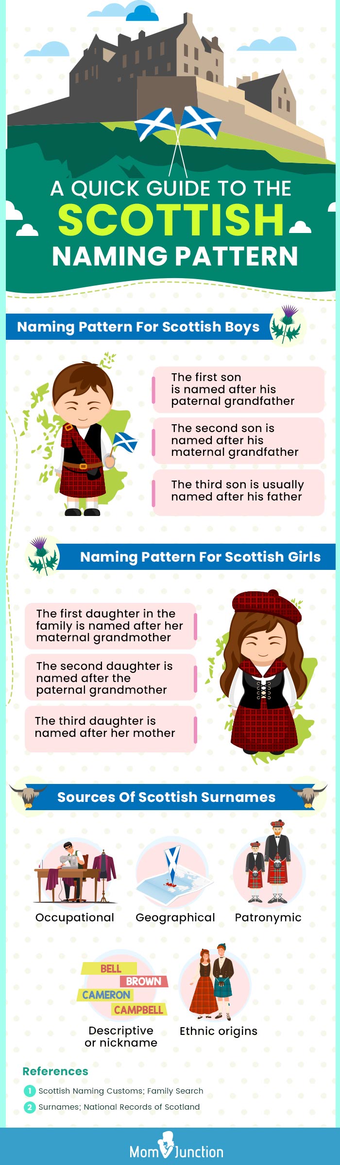 a quick guide to the scottish naming pattern [infographic]