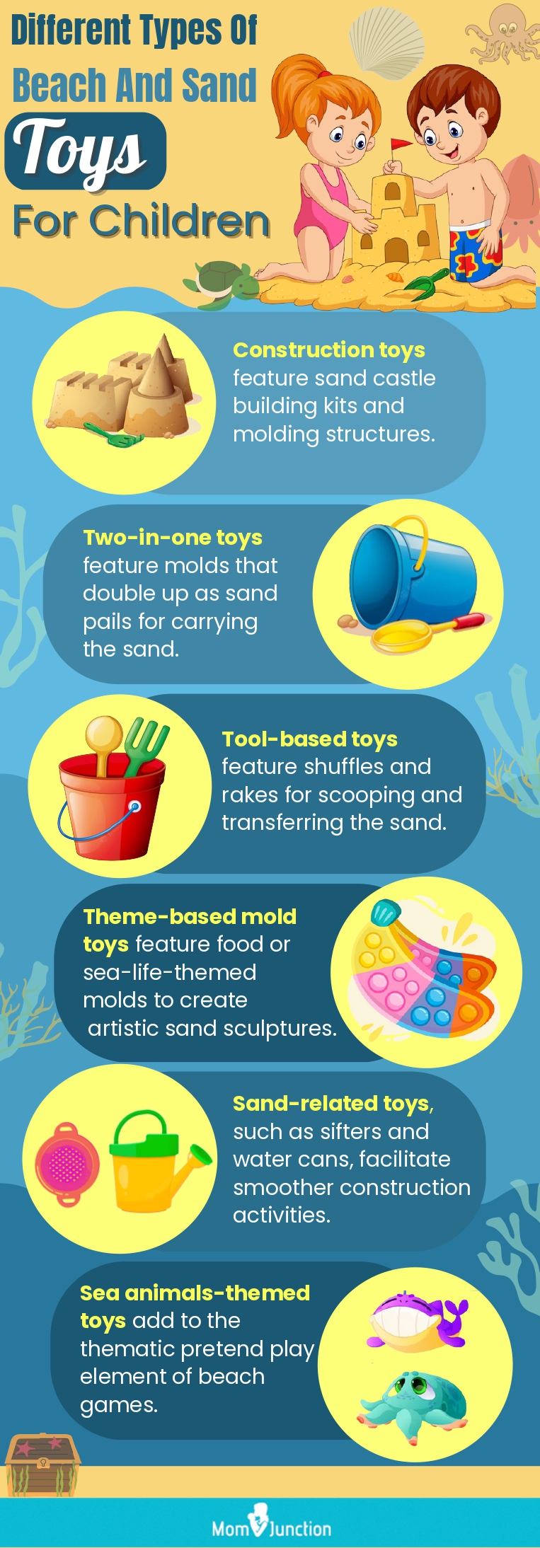 Different Types Of Beach And Sand Toys For Children (infographic)