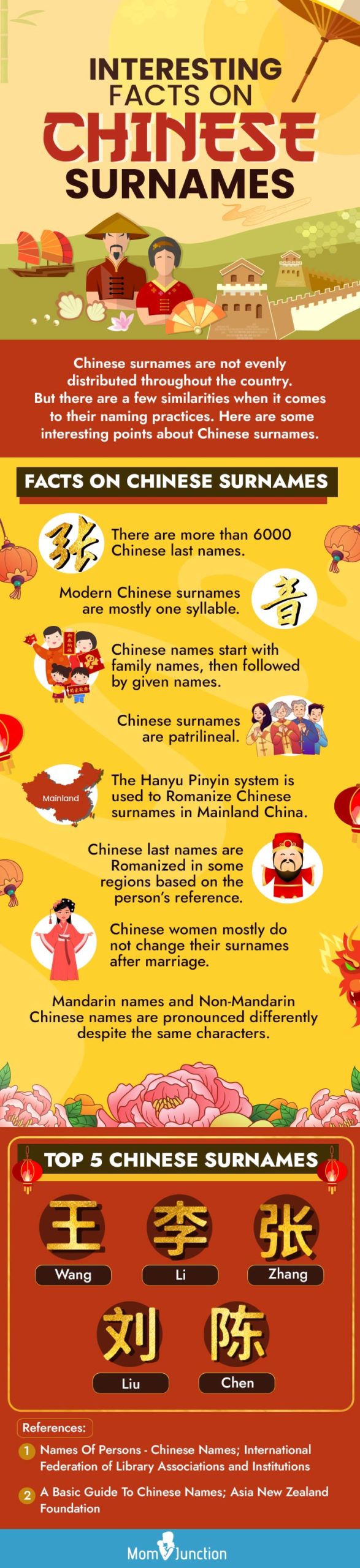 interesting facts on chinese surnames [infographic]